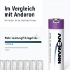 1308-0001_li-ion-316v-5000mah-21700-type-c-cb_info-05-lynxgear